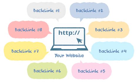 Mengoptimalkan Website: Cara Membuat Backlink Terbaik (9 words)